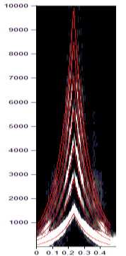 基于时-频分析的扬声器故障在线自动检测仪